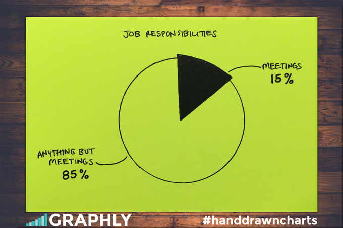 08-meetings-15-percent