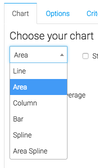 select how you want the report to display from the chart type box