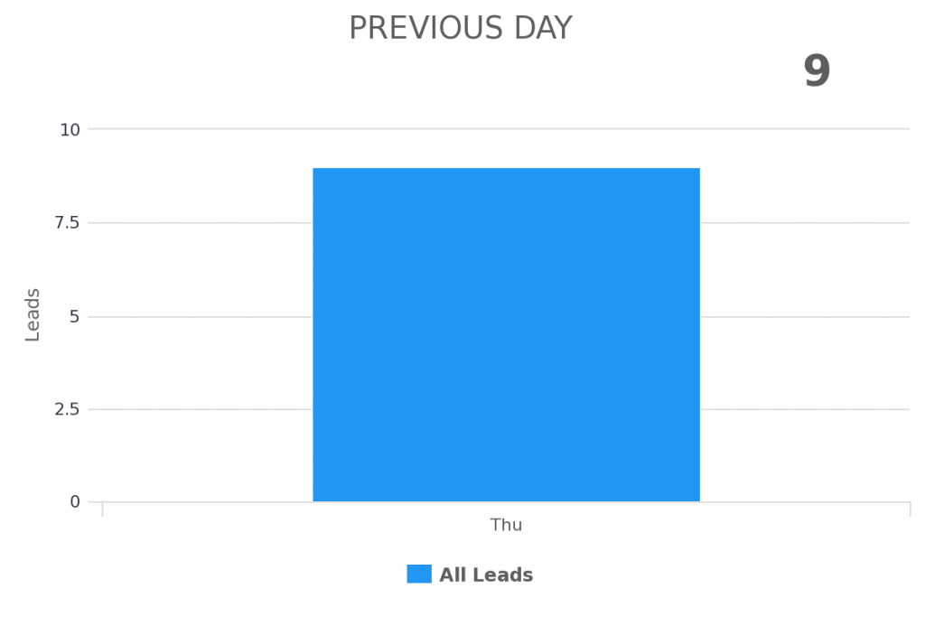 previous day date range 