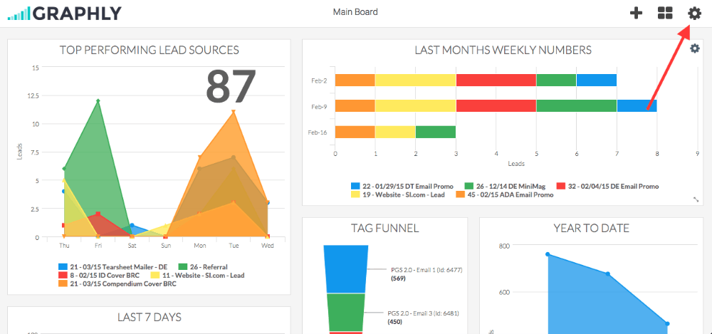 To upgrade your Graphly Account start by clicking on the 