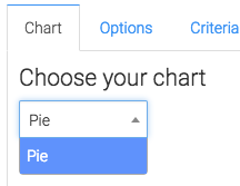the only display type option is pie