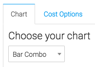 From the chart tab you'll see this report can only be shown as a bar combo. Facebook Cost vs Revenue Report