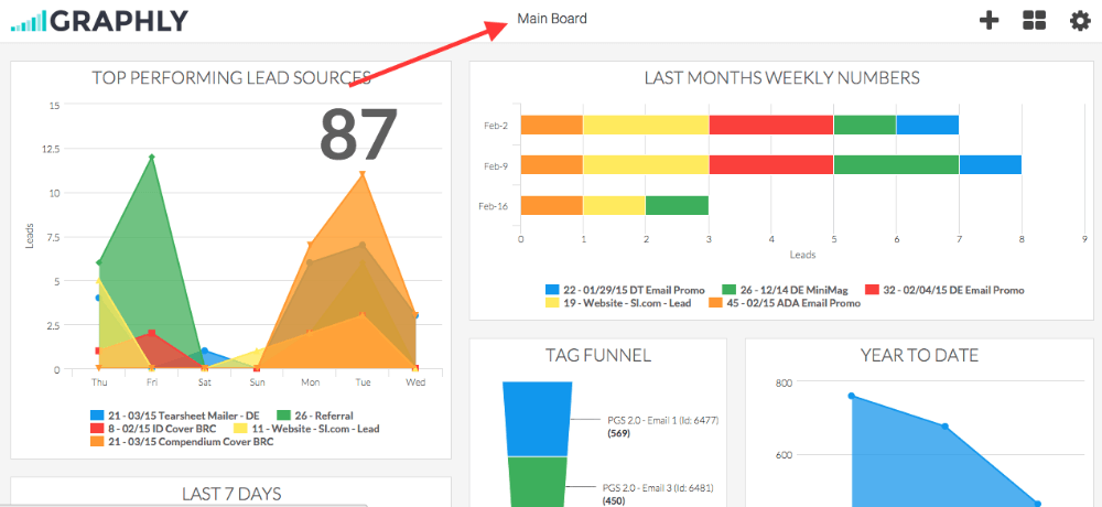 You can see the names of your Graphly dashboards by look at the top of the dashboard you're on