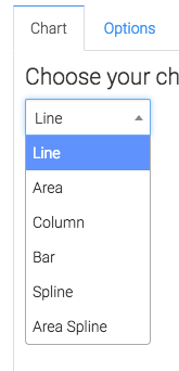 options for the display type of the cpm/cpp chart