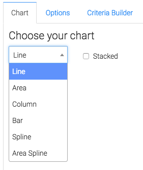 Different chart type options displayed.