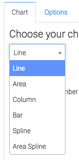 Chart Type options from the drop-down.