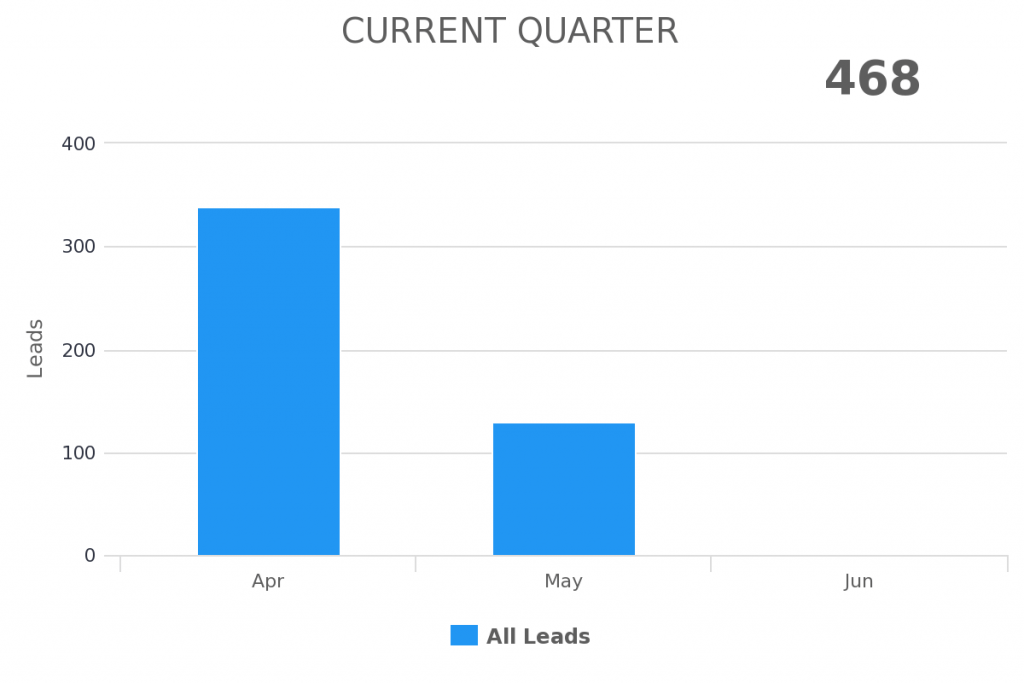 current quarter date range