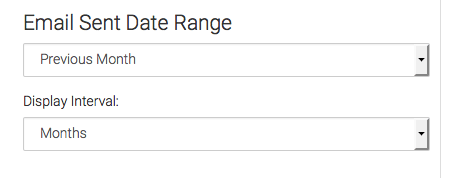 Here the 'Email Sent Date Range' is set to 'Previous Month' and 'Display Interval' is set to Months 