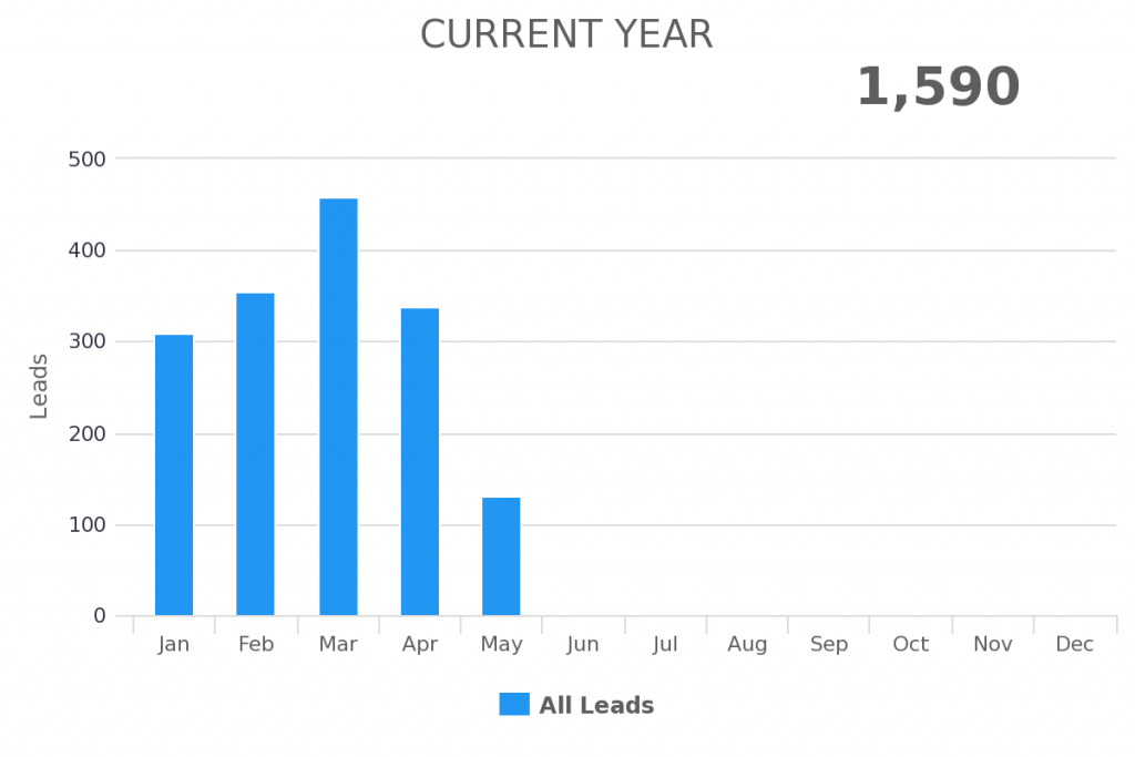 current year date range