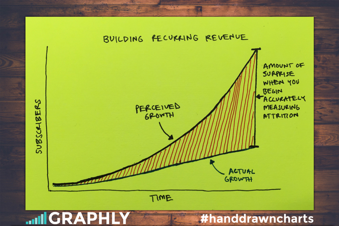 11-building-recurring-revenue