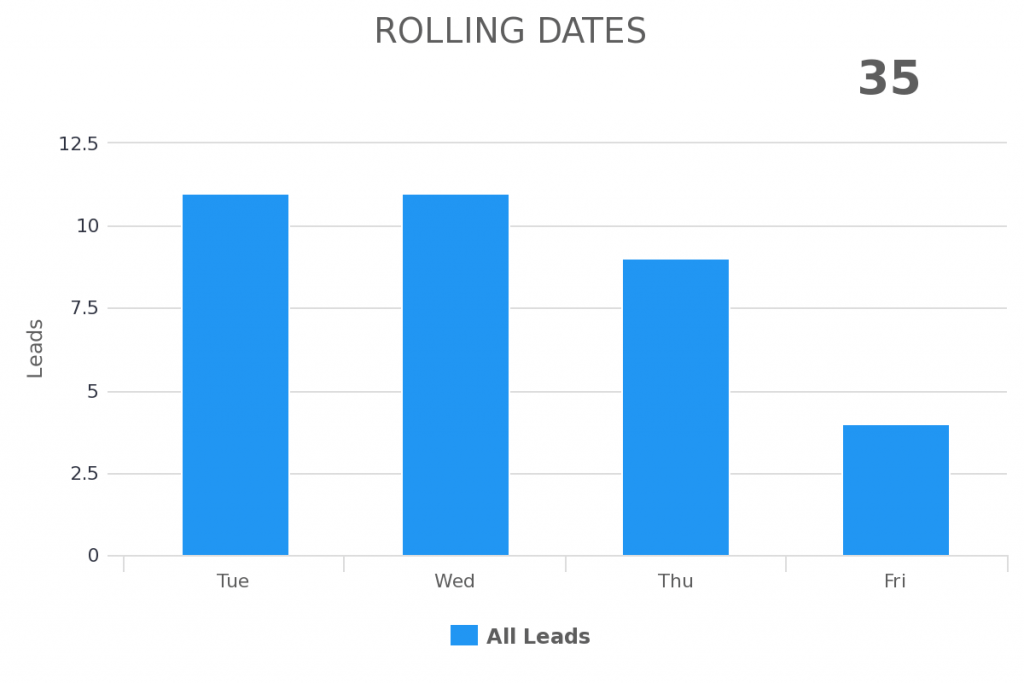 Rolling date range