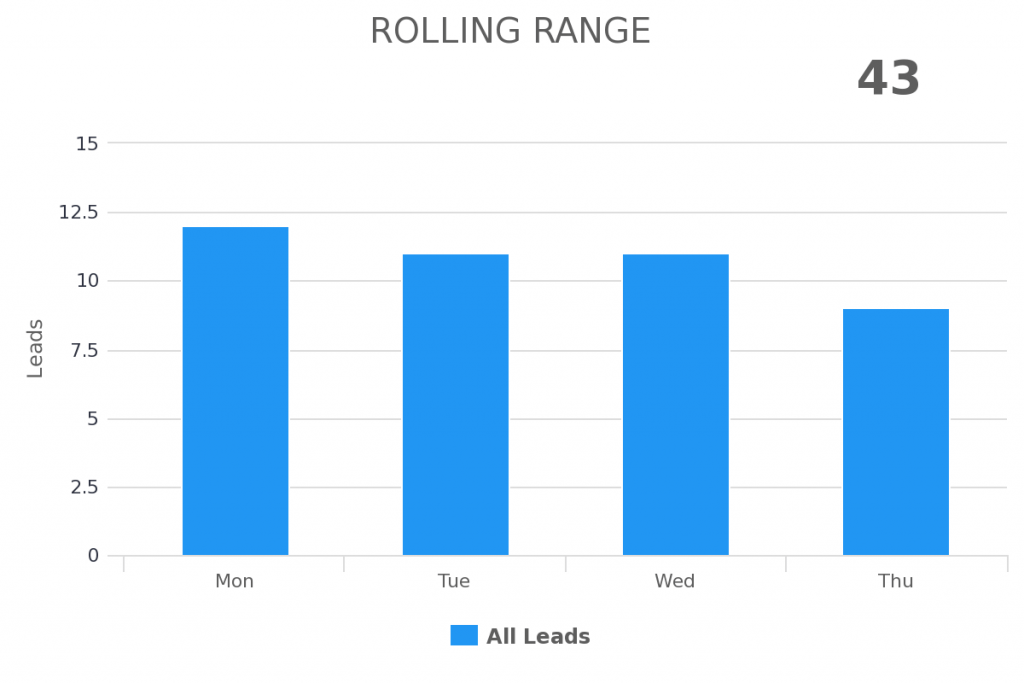 rolling range date range