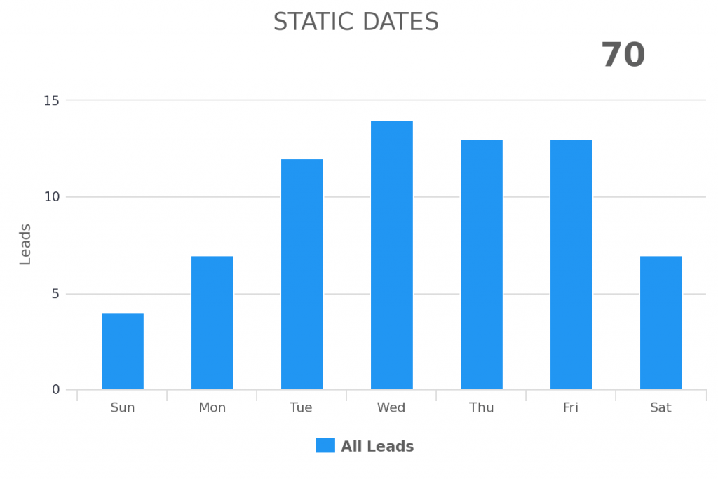 static dates date range