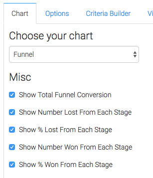 funnel is the only display type. click each check box to display those values.