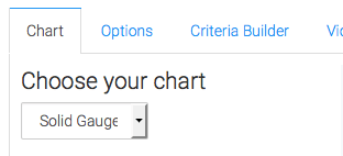 Solid gauge selected as the chart type.