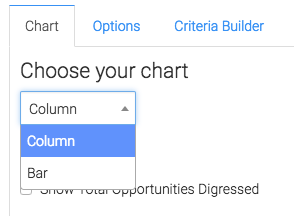 select column or bar from the the display settings dropdown on the chart tab