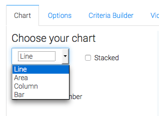 There are four options available to you for the chart type. 