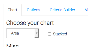 The chart type has no bearing on this report.