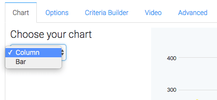 There are two chart types for the Top Tag Attribution template, Column and Bar