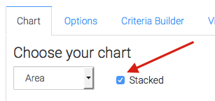 Under the Chart tab, you'll see that there are four chart types available. We've selected the Area type. You also have the option to stack the data by checking the Stacked box.
