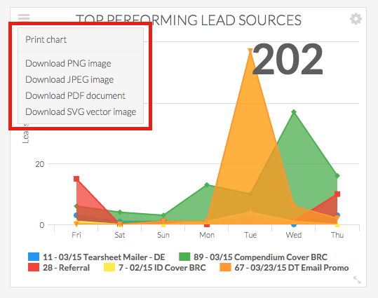 Click on the three lines to pull up a menu to get images or print graphs