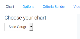 Solid gauge selected as the chart type.