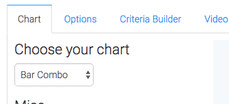 Under the chart tab the only display type is bar combo
