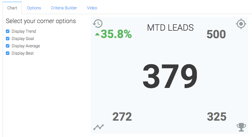 Checking any of the boxes will make the corresponding value display on the report