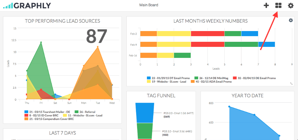 Click on the middle icon in the top right to show a list of your Graphly dashboards.