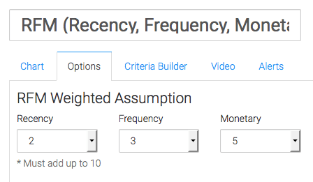 Select the RFM Weighted Assumption for Recency, Frequency and Monetary. The numbers must add up tp 10