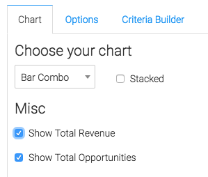 check these boxes to display total revenue and total opportunities on the report