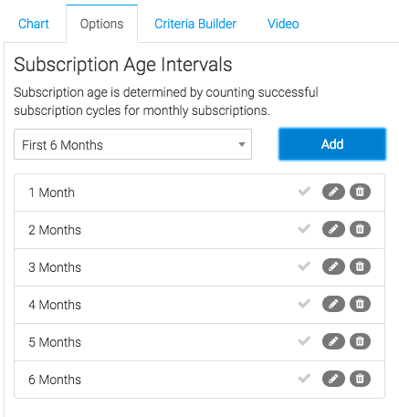 Now let's head to the chart tab. First, we can select the subscription age intervals.
