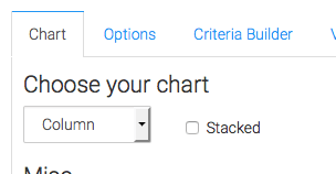 You can stack the results in their own intervals.