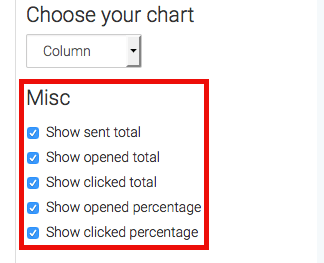 After selecting the chart type, in this case chart, you'll see the Misc options
