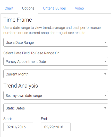 Here choose your Time Frame and Trend Analysis for your contact counter