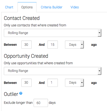 Date Contact Created Set. Date Opportunity Created Set. Outlier set to 60 days.