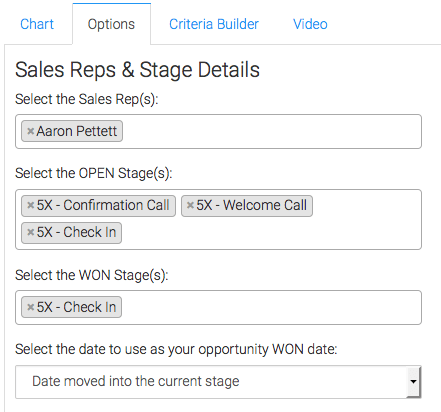 Sales Rep, Opens Stages, and Won Stage selected. Won date is also selected.