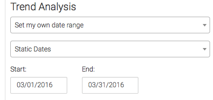 Trend set to Set My Own Date Range