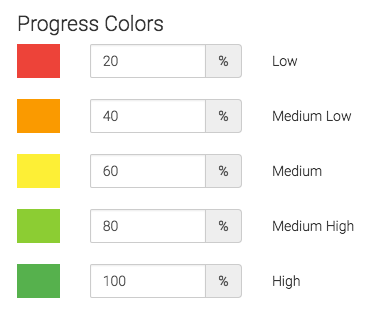 Most users choose to leave the percentages of the progress colors untouched, but you can customize them if so desired.