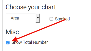 If you check the Show Total Number box, it will show you the total number of contacts over the date range in the top right-hand side of the graph.