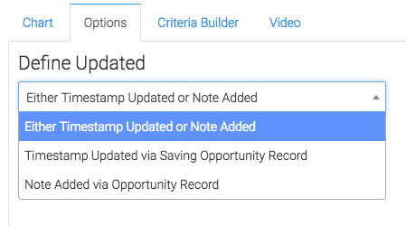 Now click on the "Options" tab. Under this tab, the first thing you'll want to do is select how you define updated opportunities.