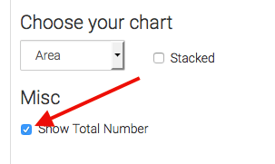 I definitely recommend checking the "Show Total Number" box so that you can see that value in the top right corner of the graph.
