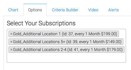 You can have multiple subscriptions being tracked.