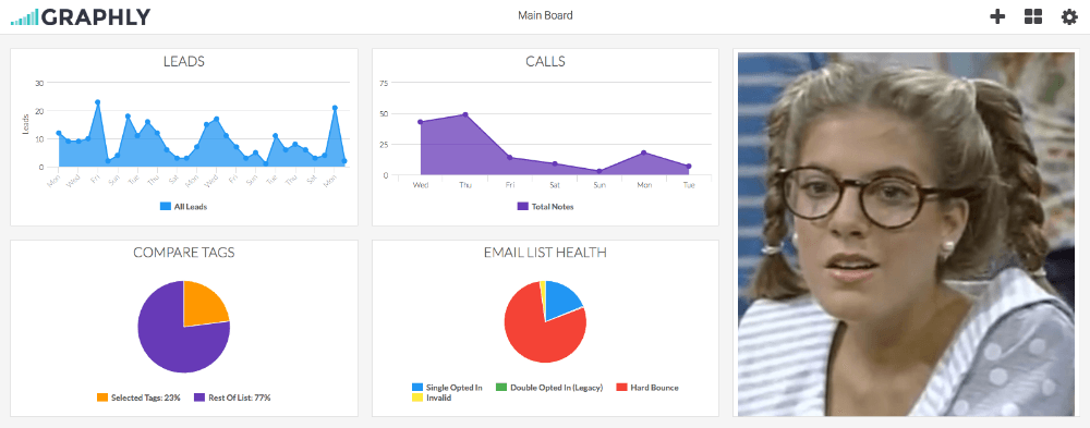 custom image of nerdy girl on the right next to graphly reports