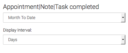 choose the display interval for the graphly report as well