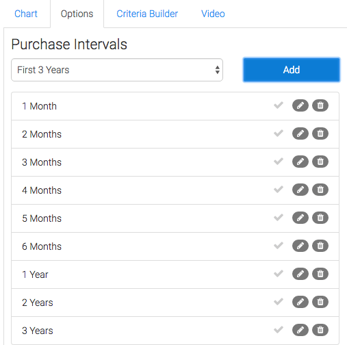 1 Month to 3 Years as selected intervals.