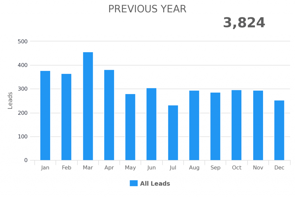 previous year date range