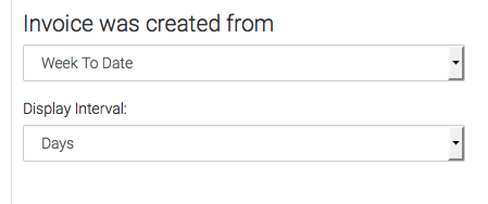 Select your date range and display intervals.