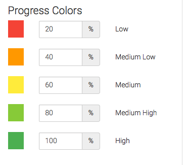 Next, specify your goal for your invoice total. From here you can tweak the different percentages that will display the colors on the goal.