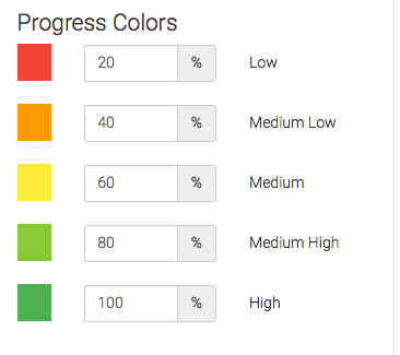Set your invoice total goal and the percentages for each color
